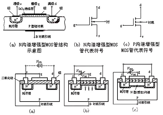 場效應管N、P溝道區(qū)分與導通