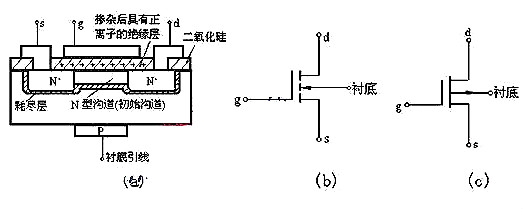場效應管N、P溝道區(qū)分與導通